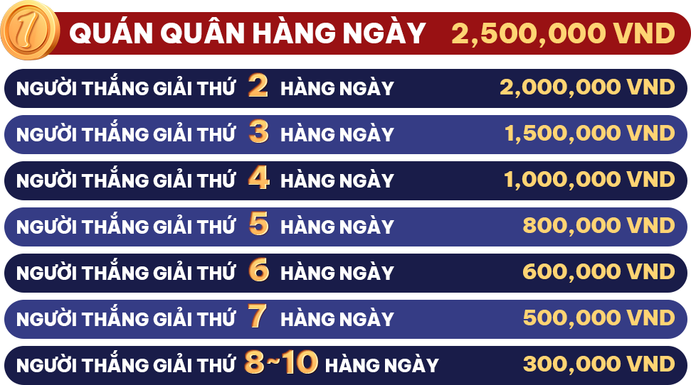 Thông Báo Người Thắng Cuộc: